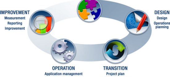 it-infrastructure-management-and-services